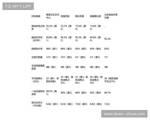 俱乐部商业开发现状：门票收入与赞助平衡