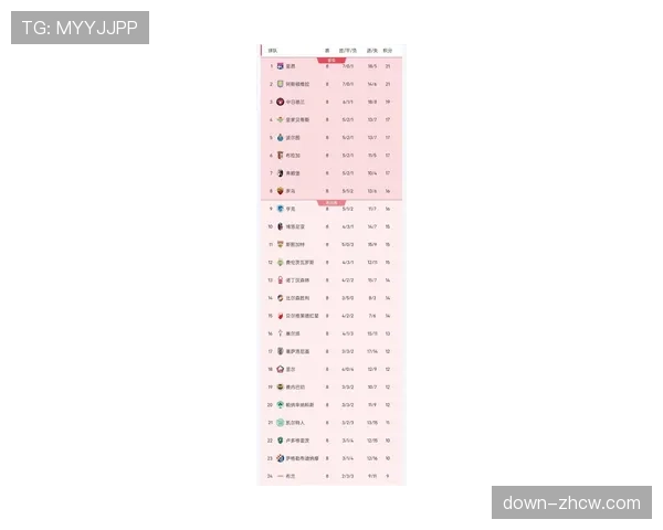 欧足联公布上赛季欧冠收入分配，参赛俱乐部总收入再创新高